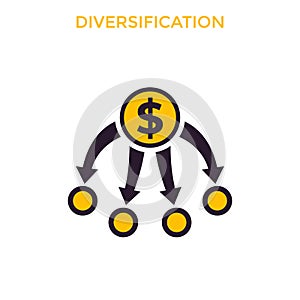 Diversification, diversified portfolio