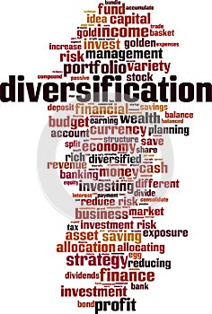 Diversification word cloud