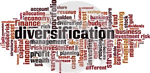 Diversification word cloud