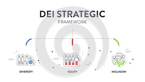 Diversity (DEI) Strategic Framework infographic presentation template with icon vector