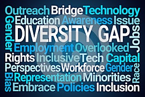 Diversity Gap Word Cloud