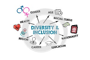 Diversity and inclusion. Illustration with icons, keywords and direction arrows on a white background