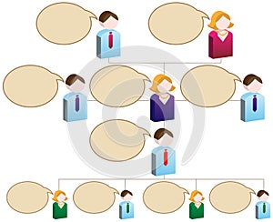 Diversity Organizational Chart