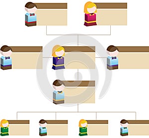 Diversity Organizational Chart - Children