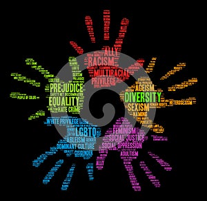Diversity Word Cloud