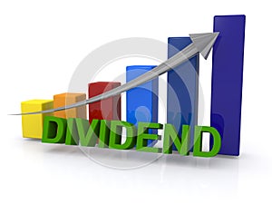 Dividend and graph on white