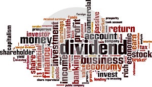 Dividend word cloud