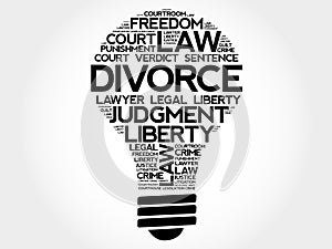 Divorce bulb word cloud