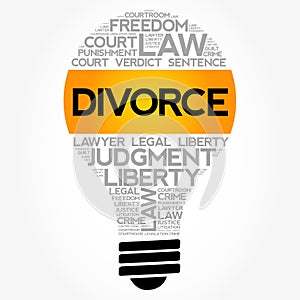 Divorce bulb word cloud collage