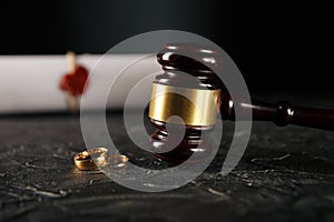 Divorce, dissolution, canceling marriage, legal separation documents, filing divorce papers or premarital agreement