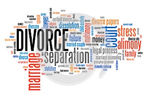 Divorce word cloud