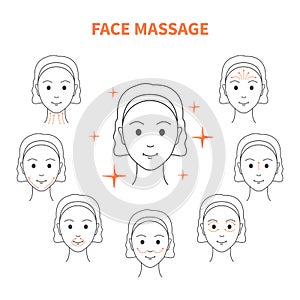 DIY face lifting sculpting massage lines illustration