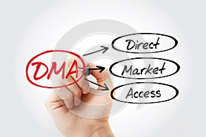 DMA - Direct Market Access acronym with marker
