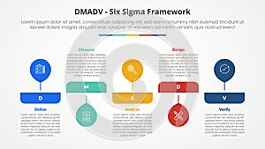 DMADV six sigma framework methodology concept for slide presentation with big balloon horizontal up and down with 5 point list