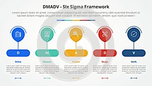 DMADV six sigma framework methodology concept for slide presentation with big balloon on round rectangle shape with 5 point list