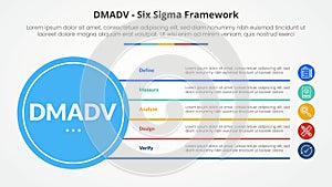 DMADV six sigma framework methodology concept for slide presentation with big circle base and line box stack with 5 point list