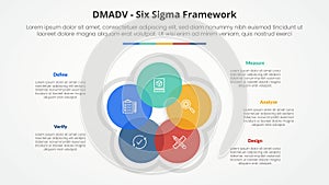 DMADV six sigma framework methodology concept for slide presentation with circle cycle circular blending venn with 5 point list