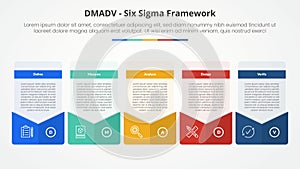 DMADV six sigma framework methodology concept for slide presentation with creative box envelope style footer with 5 point list