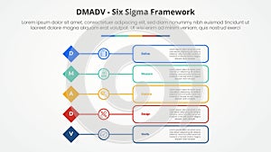 DMADV six sigma framework methodology concept for slide presentation with diamond shape with outline box description with 5 point