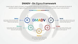 DMADV six sigma framework methodology concept for slide presentation with half circle with outline circle on line with 5 point