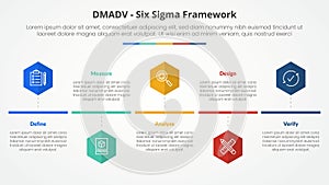 DMADV six sigma framework methodology concept for slide presentation with hexagon or hexagonal shape timeline style with 5 point