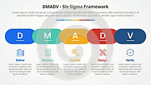 DMADV six sigma framework methodology concept for slide presentation with horizontal round rectangle shape timeline style with 5