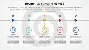 DMADV six sigma framework methodology concept for slide presentation with outline circle and arrow shape horizontal with 5 point