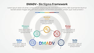 DMADV six sigma framework methodology concept for slide presentation with outline circle on half circle line with 5 point list