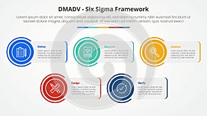 DMADV six sigma framework methodology concept for slide presentation with rectangle box with circle edge with 5 point list with