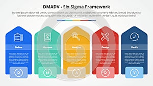 DMADV six sigma framework methodology concept for slide presentation with rectangle box with vertical arrow shape with 5 point