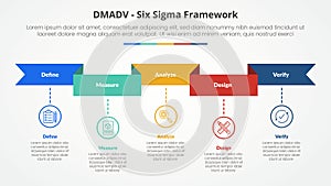 DMADV six sigma framework methodology concept for slide presentation with ribbon header and timeline style a with 5 point list