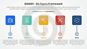 DMADV six sigma framework methodology concept for slide presentation with round square box and circle timeline style with 5 point