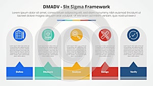 DMADV six sigma framework methodology concept for slide presentation with round vertical box with callout footer with 5 point list