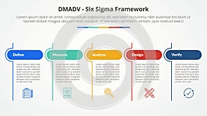 DMADV six sigma framework methodology concept for slide presentation with table round header and line divider with 5 point list