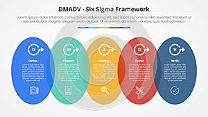 DMADV six sigma framework methodology concept for slide presentation with vertical round shape horizontal with 5 point list with