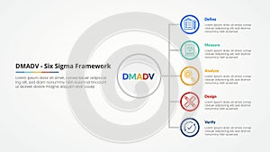 DMADV six sigma framework methodology concept for slide presentation with vertical stack list on circle outline with 5 point list