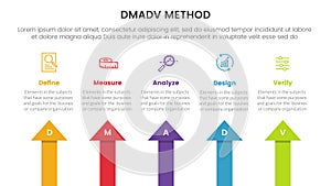 dmadv six sigma framework methodology infographic with arrow top direction 5 point list for slide presentation