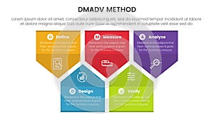 dmadv six sigma framework methodology infographic with badge arrow shape information 5 point list for slide presentation