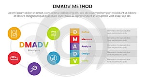 dmadv six sigma framework methodology infographic with big circle based and long box description 5 point list for slide