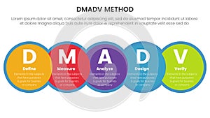 dmadv six sigma framework methodology infographic with big circle and horizontal right direction 5 point list for slide