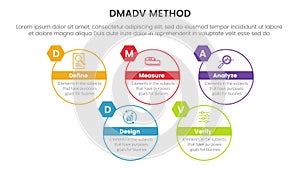 dmadv six sigma framework methodology infographic with big circle outline style information 5 point list for slide presentation