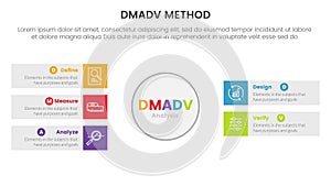 dmadv six sigma framework methodology infographic with big circle and rectangle box information 5 point list for slide