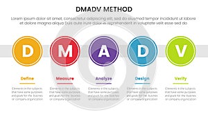 dmadv six sigma framework methodology infographic with big circle timeline right direction 5 point list for slide presentation