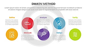 dmadv six sigma framework methodology infographic with big circle wave up and down 5 point list for slide presentation