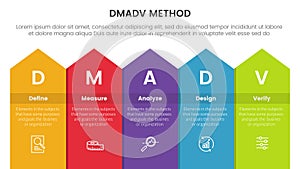 dmadv six sigma framework methodology infographic with box arrow on top 5 point list for slide presentation
