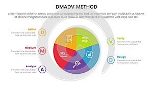 dmadv six sigma framework methodology infographic with circle pie chart information 5 point list for slide presentation