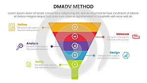 dmadv six sigma framework methodology infographic with funnel shape center 5 point list for slide presentation
