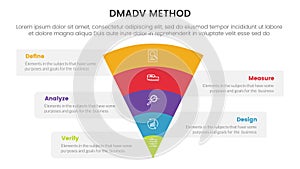 dmadv six sigma framework methodology infographic with funnel shape layered 5 point list for slide presentation