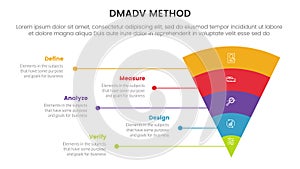 dmadv six sigma framework methodology infographic with funnel shape layered 5 point list for slide presentation