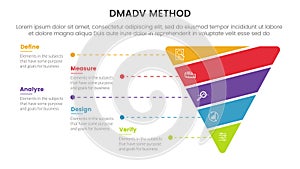 dmadv six sigma framework methodology infographic with funnel shape sliced 5 point list for slide presentation